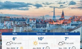 Weather Forecast for Paris: Tuesday 27th February 2024